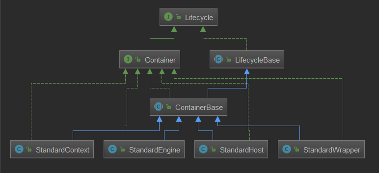 Lifecycle